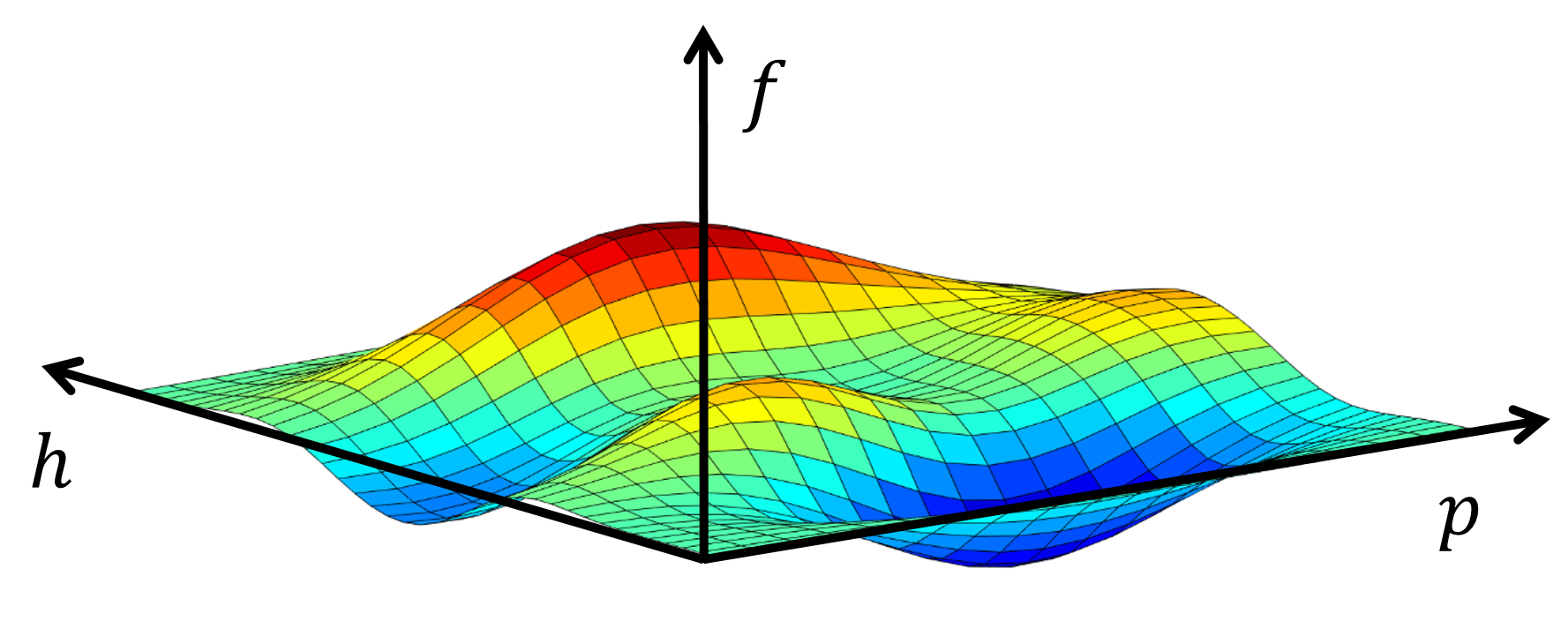 alt fig:obl_parameterization