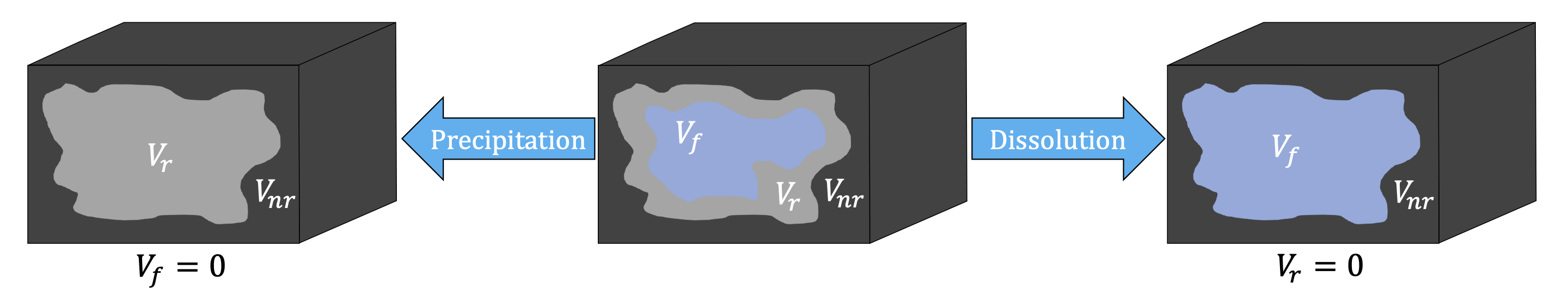 alt fig:porosity